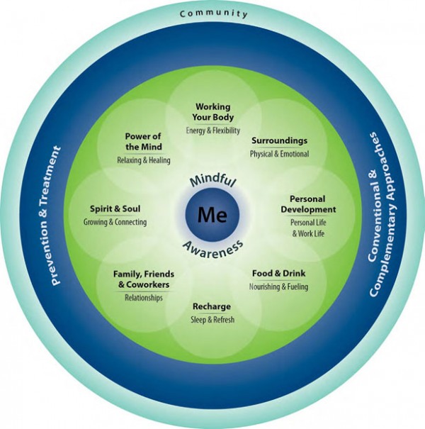 ‘Whole Health’ Model Piloted at Arboretum Clinic - UW Family Medicine