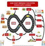 Supply Demand Map