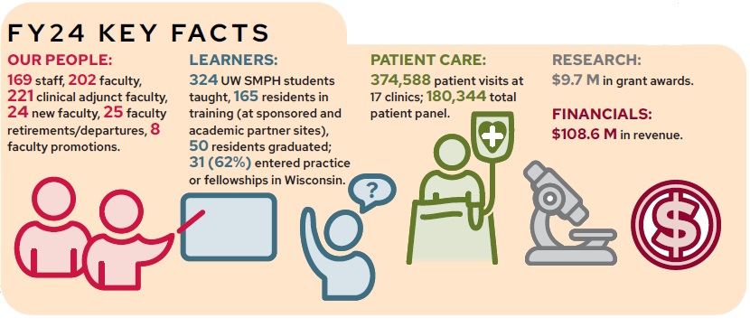 FY24 Key Facts info graphic