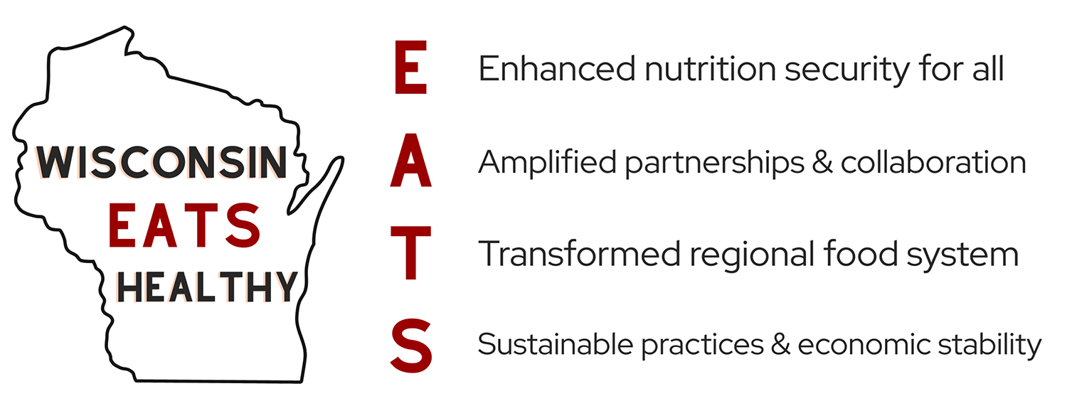 Graphic of Wisconsin outline with text 'Wisconsin Eats Healthy' and the acronym EATS expanded to highlight nutrition security, partnerships, food system transformation, and sustainability.