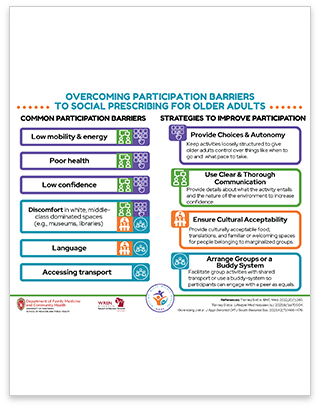Tips to Tailored Social Prescriptions thumbnail