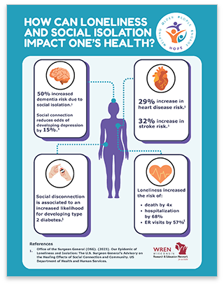 Loneliness health impacts thumbnail