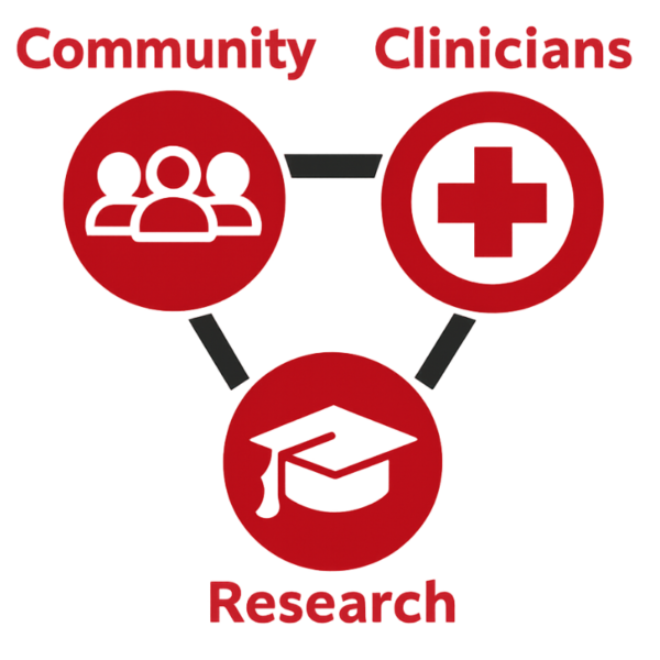 OCH Diagram - Community - Clinicians - Research